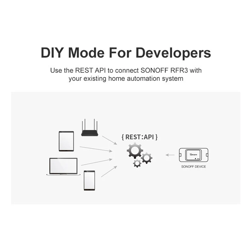 Беспроводной Wi Fi переключатель Sonoff RF Basic R3 Модуль Автоматизации умного дома пульт