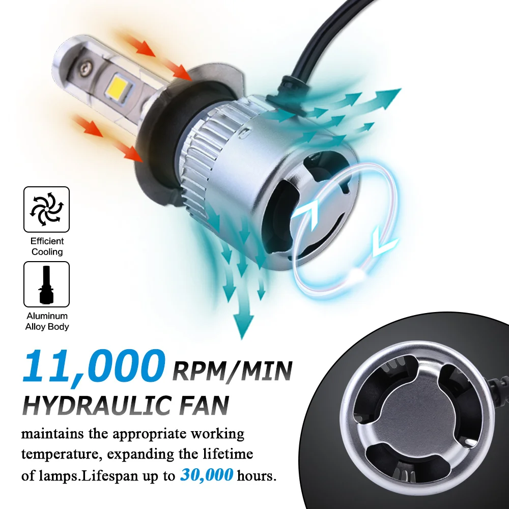 NOVSIGHT H7 светодиодный фар автомобиля лампы H8/H9/H11/H16JP HB3/9005 HB4/9006 H1 H3 64W 9600lm 6000K светодиодный помощи при парковке