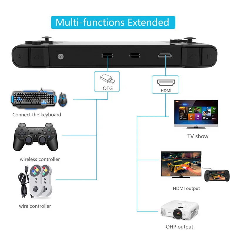 GP430 Ретро игровые консоли 4 3 дюймовый IPS экран Raspberry Pi см3 видео Портативный