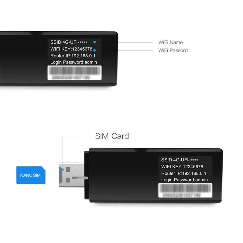Адаптер EDUP 150 Мбит/с 4G USB WiFi адаптер LTE Универсальная Мобильная точка доступа