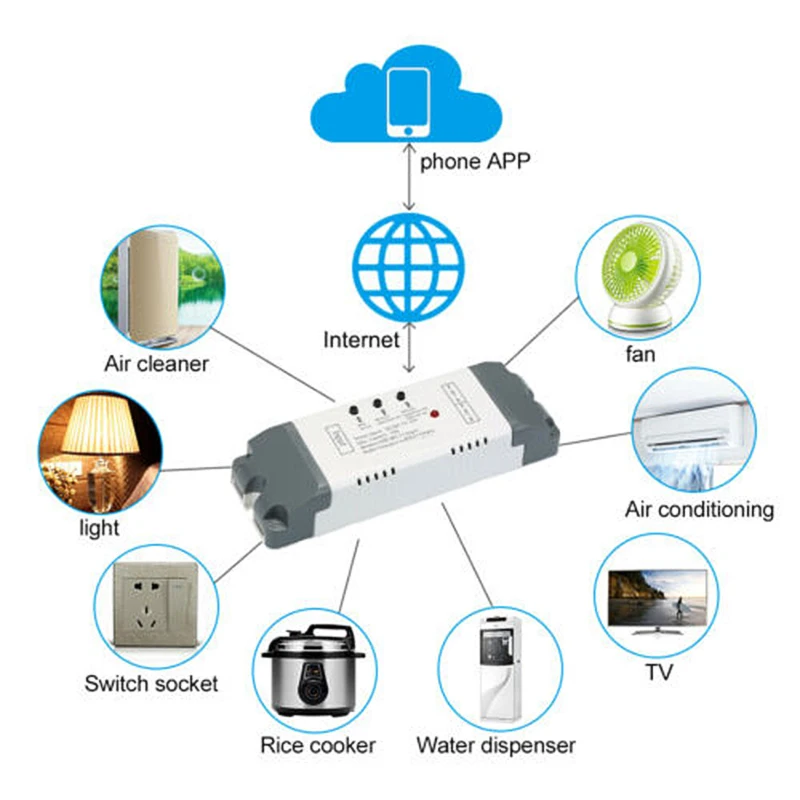 

eWeLink Alexa 2CH Smart Wireless Timing WIFi Switch Module Smart Home Voice Control Work With Google Home IFTTT Nest