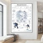 HD печать современный модуль картина монтирование Everest Infographic художественный плакат на холсте Печать домашняя комната настенный Декор Рамка для картин