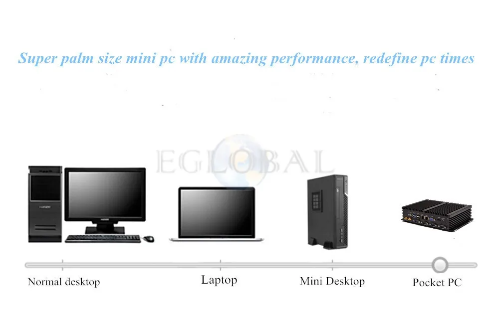 Core i7 5500U i5 4200U i3 5005U barebone Мини ПК i5 все совместимые minipc windows промышленный безвентиляторный дизайн ПК Мини Размер