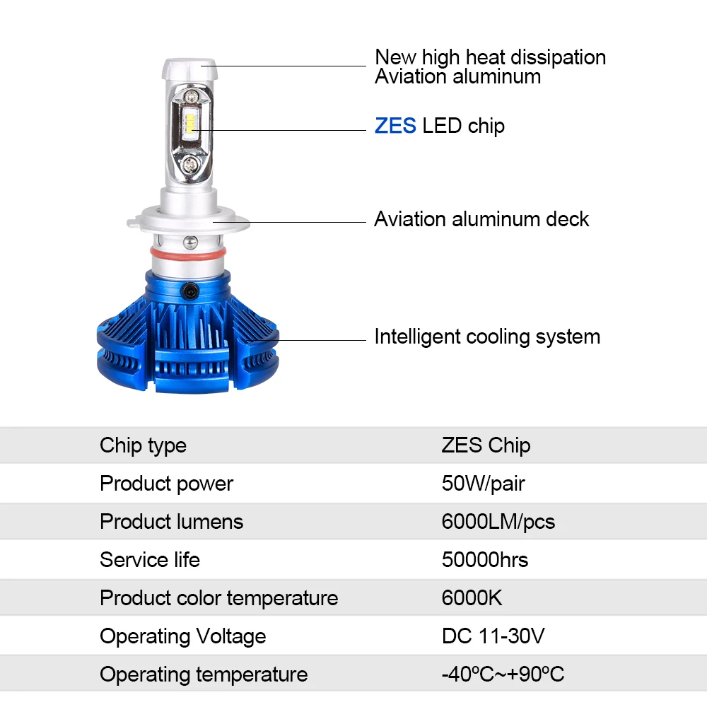 12 В Светодиодная лампа H4 для автомобильных фар Led H7 H11 H1 9005 9006 9012 H3 6500K