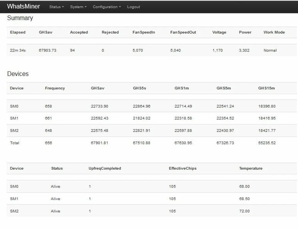 Шахтерная микросхема WhatsMiner M20S 68T SHA256 BCH BTC Майнер лучше, чем M21 M21S M3 antminer S9 T17 T17e S17 S17e Innosilicon T3 T2T E12