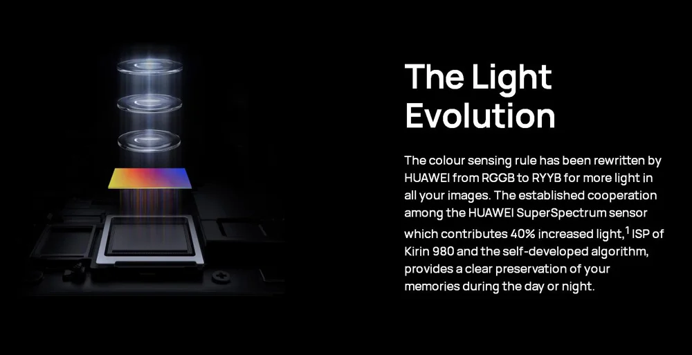Глобальная версия HUAWEI P30 128 ГБ+ 8 Гб Смартфон 6,1 ''Kirin 980 Восьмиядерный мобильный телефон Android 9,0 две sim-карты 3650 мАч 4 камеры