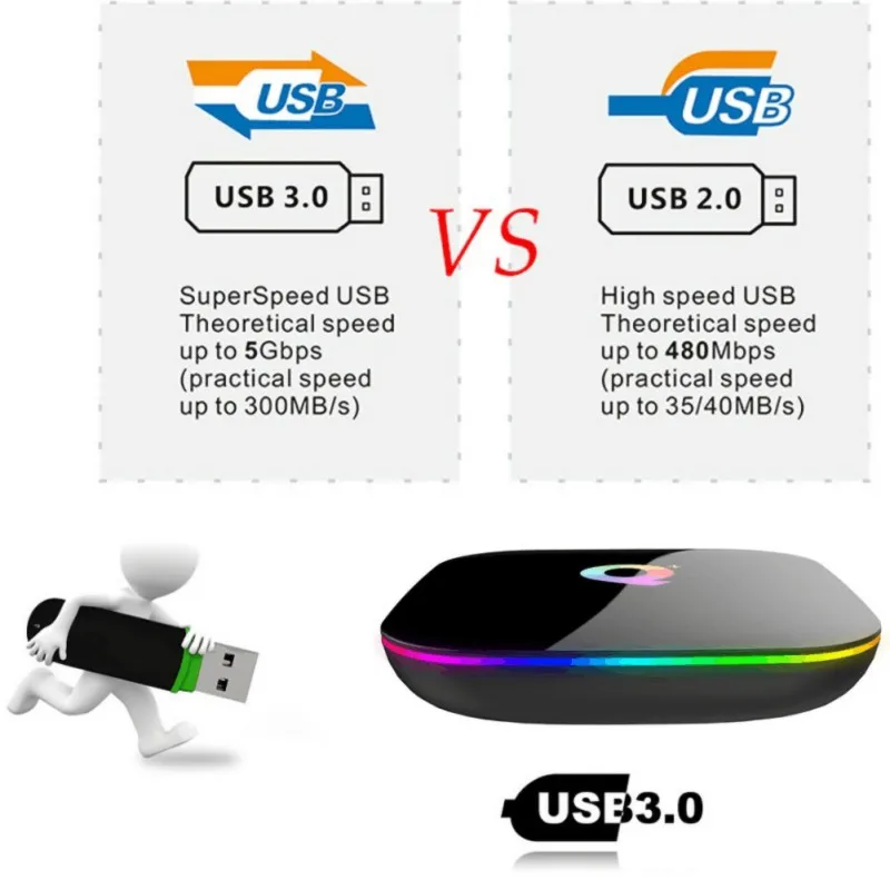Q Plus 4 Гб + 32 ГБ Смарт ТВ приставка Android 9 0 H6 четырехъядерный 6K USB3.0 WiFi 3D HD медиа Новый |