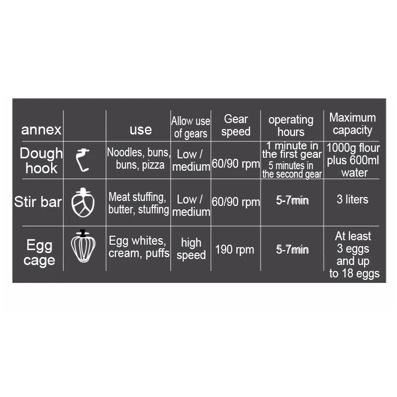 Поварская машина 1000 Вт потребительский и Коммерческий Миксер для хлеба пищи
