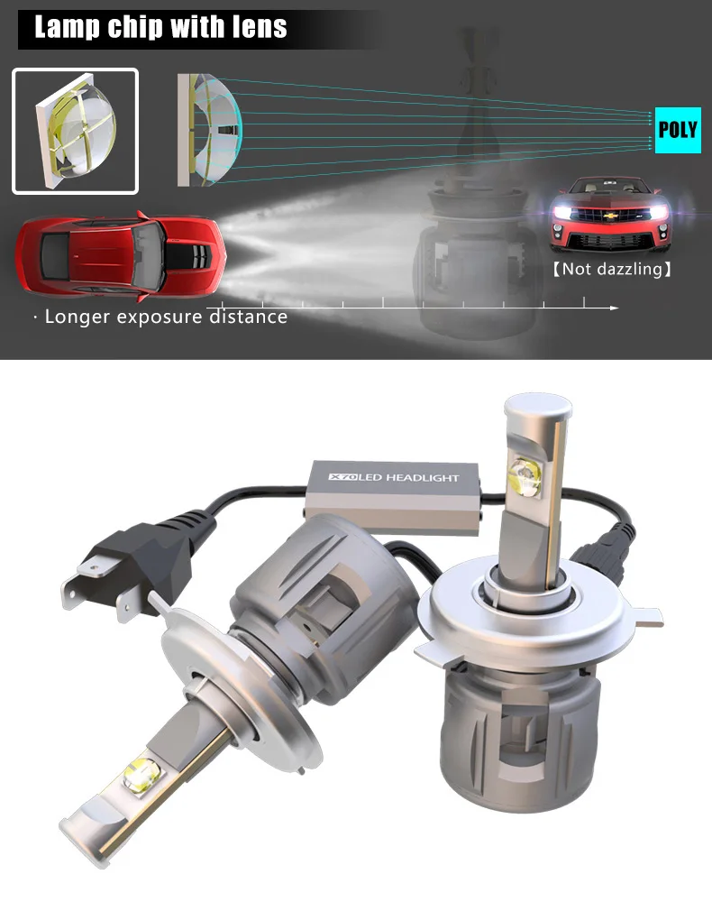 DMEX E70 X70 Canbus светодиодный Conversion Kit H1 H4 H7 H11 9012 9004 HB1 9007 HB5 9005 HB3 9006 HB4 автомобильная светодиодная лампа для фары
