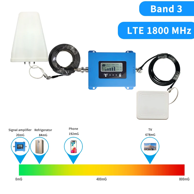 Усилитель для телефона ретранслятор сигнала DCSЭ1800 мГц GSM 1800 2g 4g LTЕ|Усилители