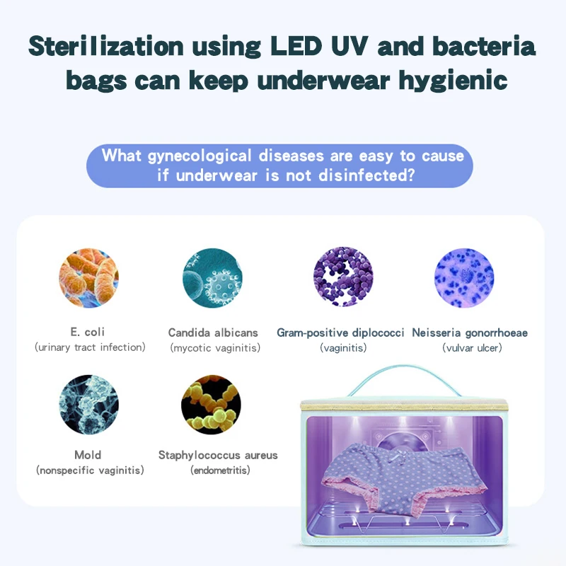 

UVC Sterilizer, LED UV Sanitizer Box Cleaner Bag Portable Large Size Light Box for Phone, Beauty Tools, 99% Cleaned within 3mins