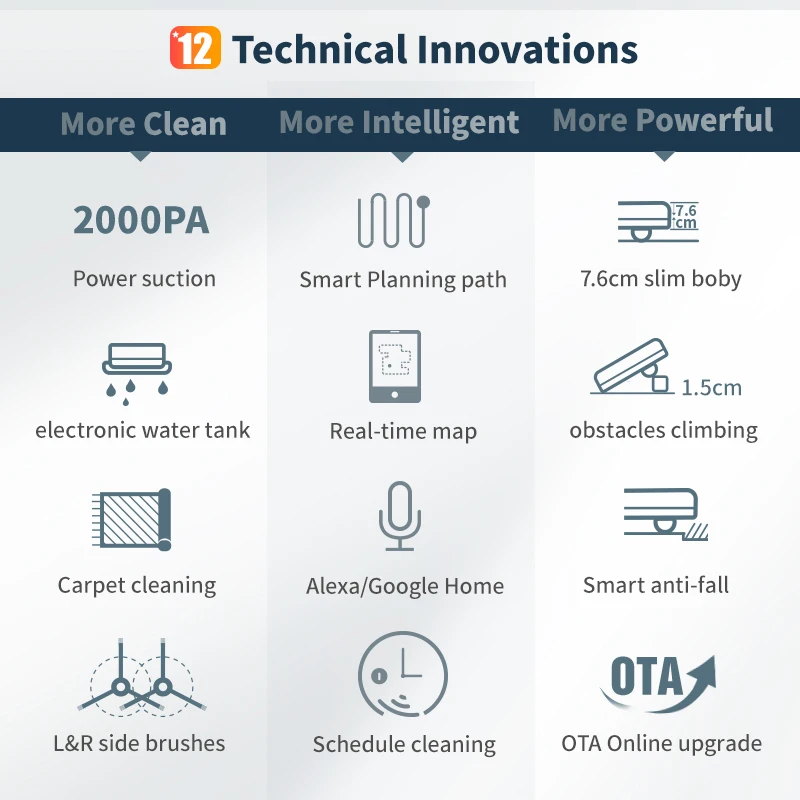 Робот пылесос Proscenic 830P 2000 па Wi Fi|Пылесосы| |