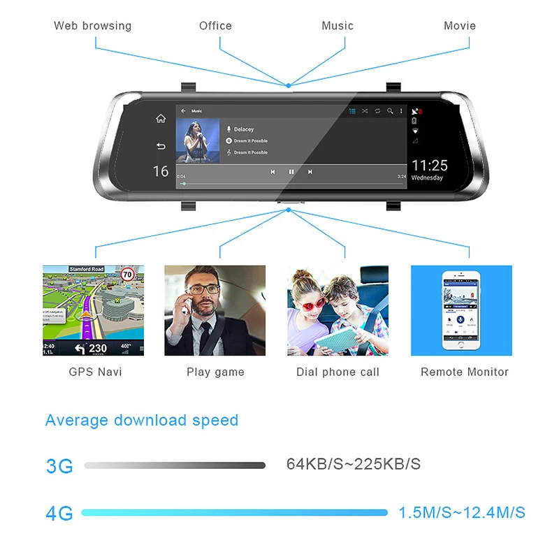 UNCOM DVR видеорегистратор 4g 10 дюймов Bluetooth двойной объектив HD зеркало заднего вида