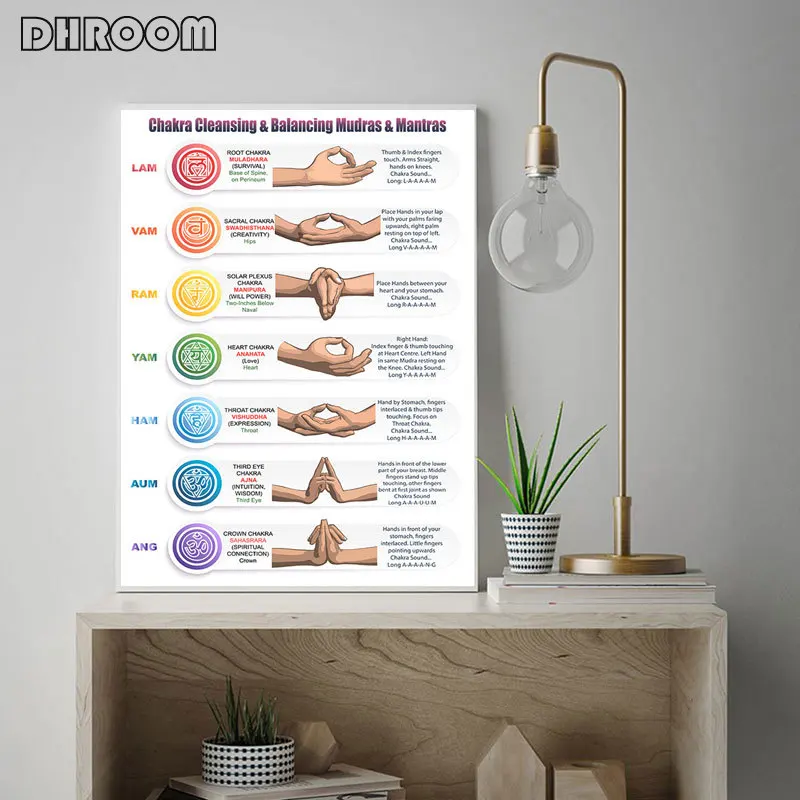 Плакаты с винтажным принтом чакра для йоги пробуждение движение руки холщовая