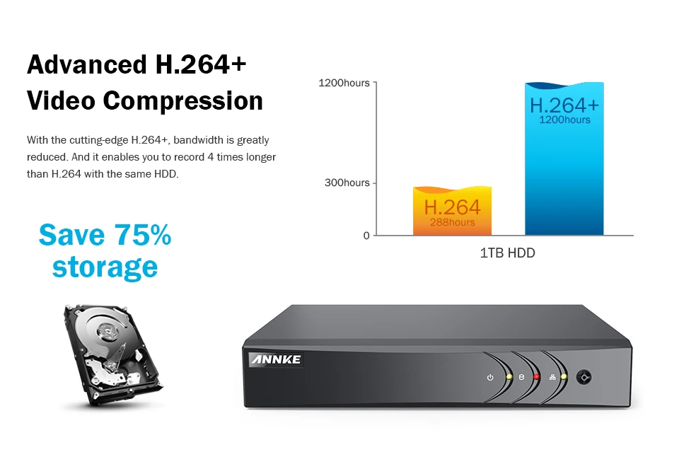 ANNKE 1080P CCTV камера DVR система 4 шт. Водонепроницаемая 2.0MP HD-TVI камера с пулей домашний комплект видеонаблюдения Обнаружение движения