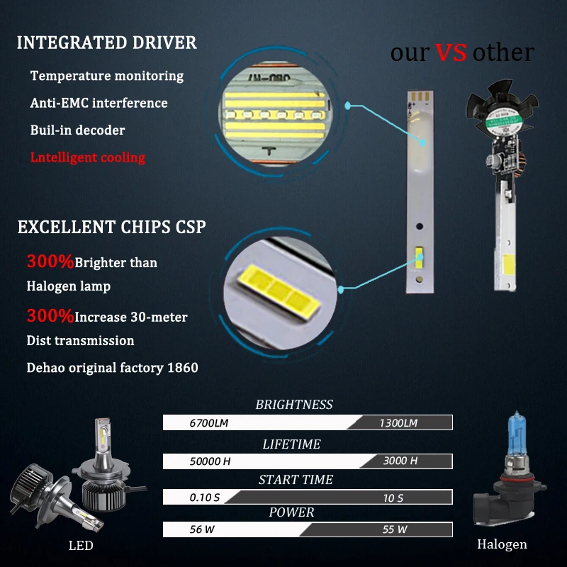 100% отзывы хорошее качество focos led para auto h4 56w 6600lm|Передние LED-фары для авто| |