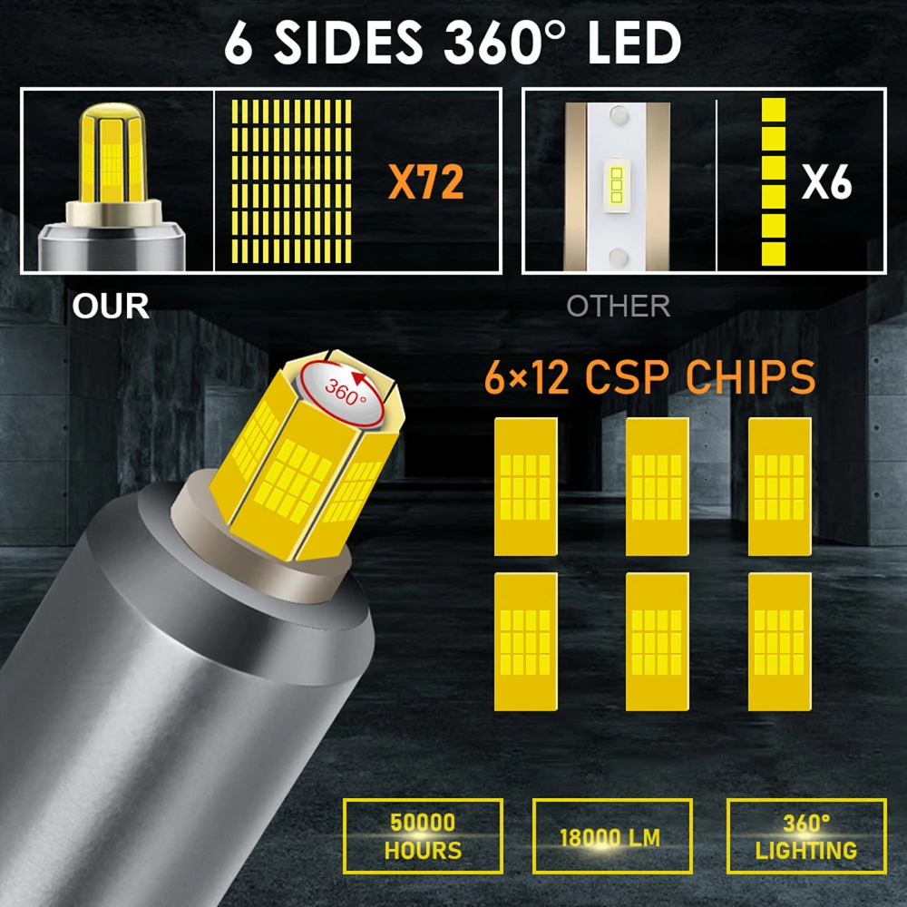 

9005 Six-sided Car Headlight Auto Lamp 6 LED Chip Structure Focusing Light Waterproof V9 6000K Easy To Install 60W Headllight