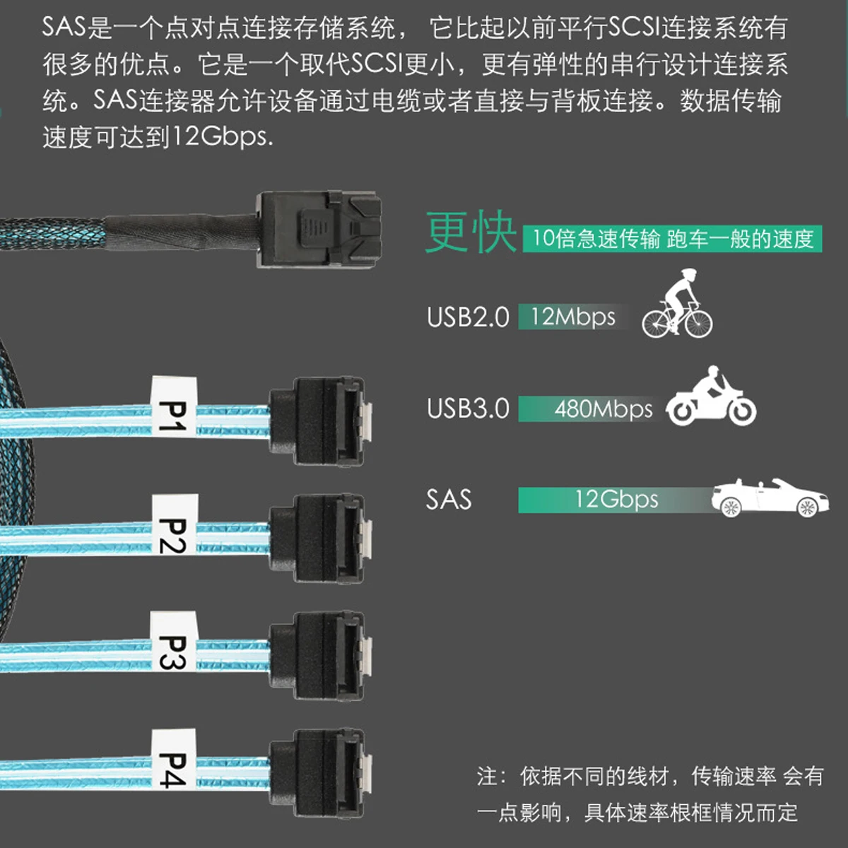Внутренний жесткий диск HD Mini SAS (Стандартный хост) до 90 градусов 4 SATA (целевой)