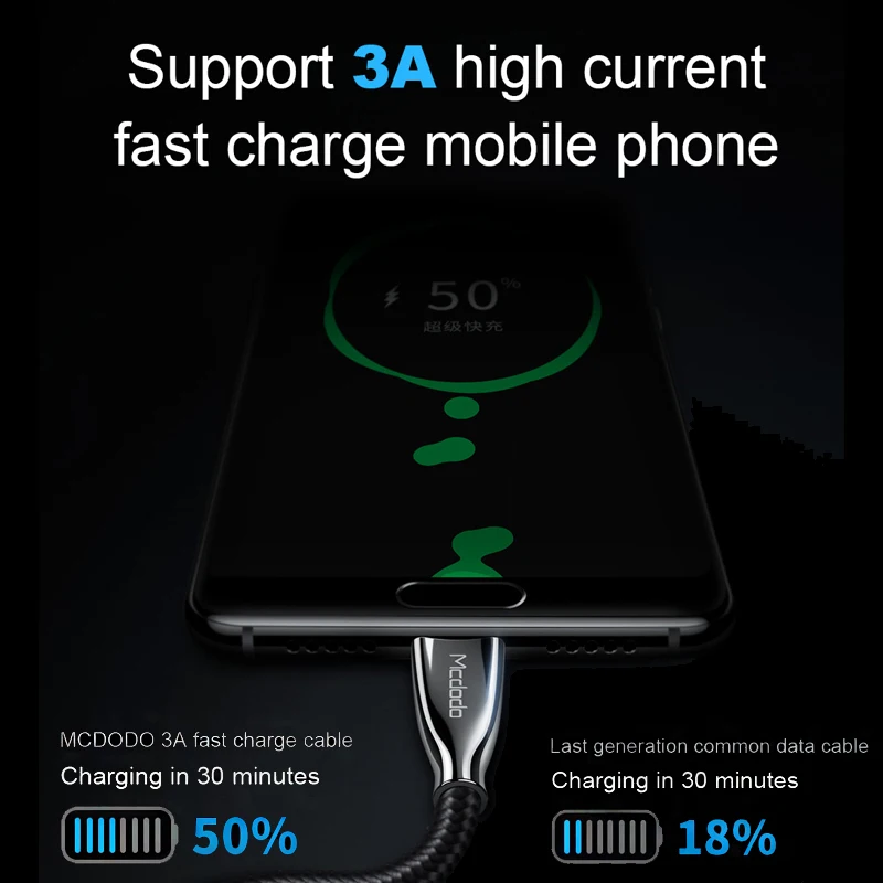 Mcdodo 60 Вт USB Type C MacBook к кабель для Samsung Galaxy S9 S8 PD QC4.0 3A Быстрая зарядка устройств Huawei