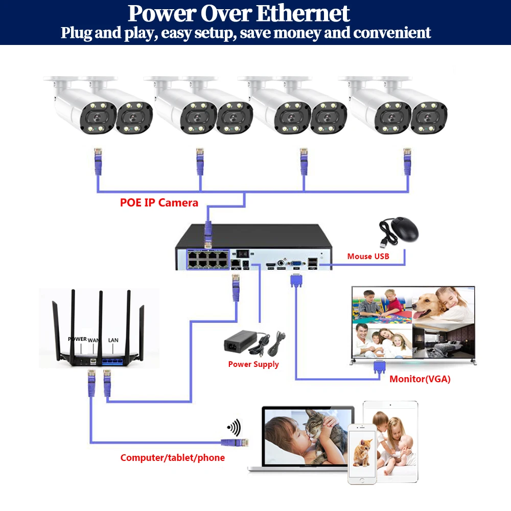

8CH 5MP HD POE NVR Kit CCTV Security System Two Way Audio AI IP Camera Outdoor P2P Video Surveillance Camera Set 2TB HDD