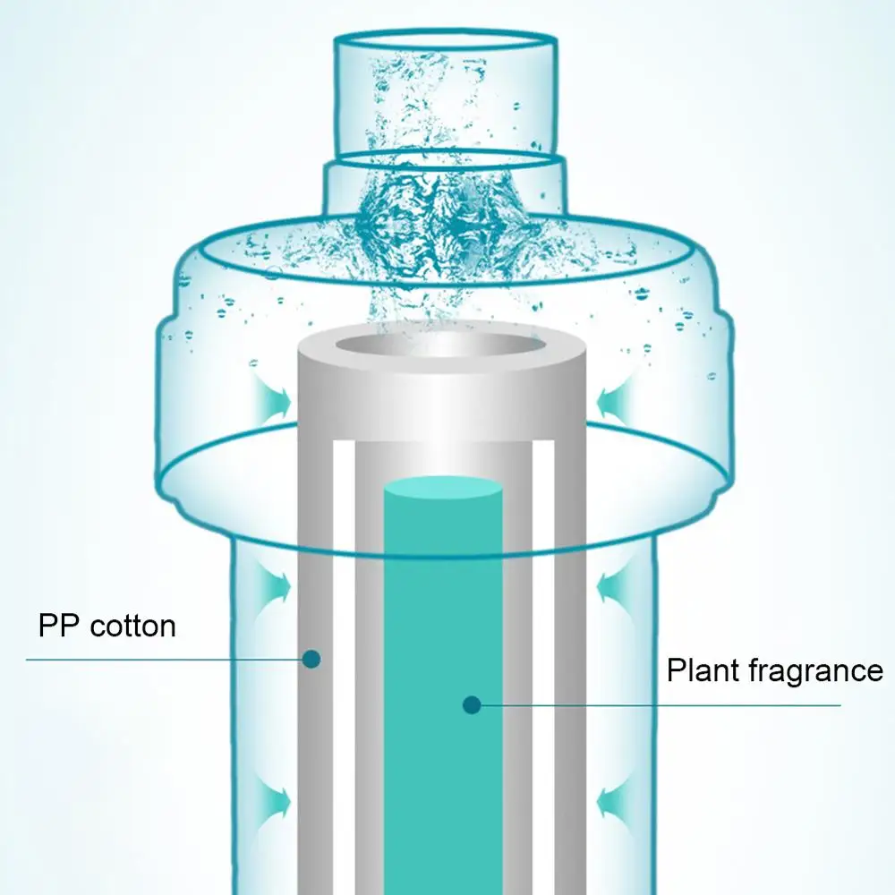 Фильтр для душа со сменными фильтрами на 6 уровней твердый очиститель воды фильтр