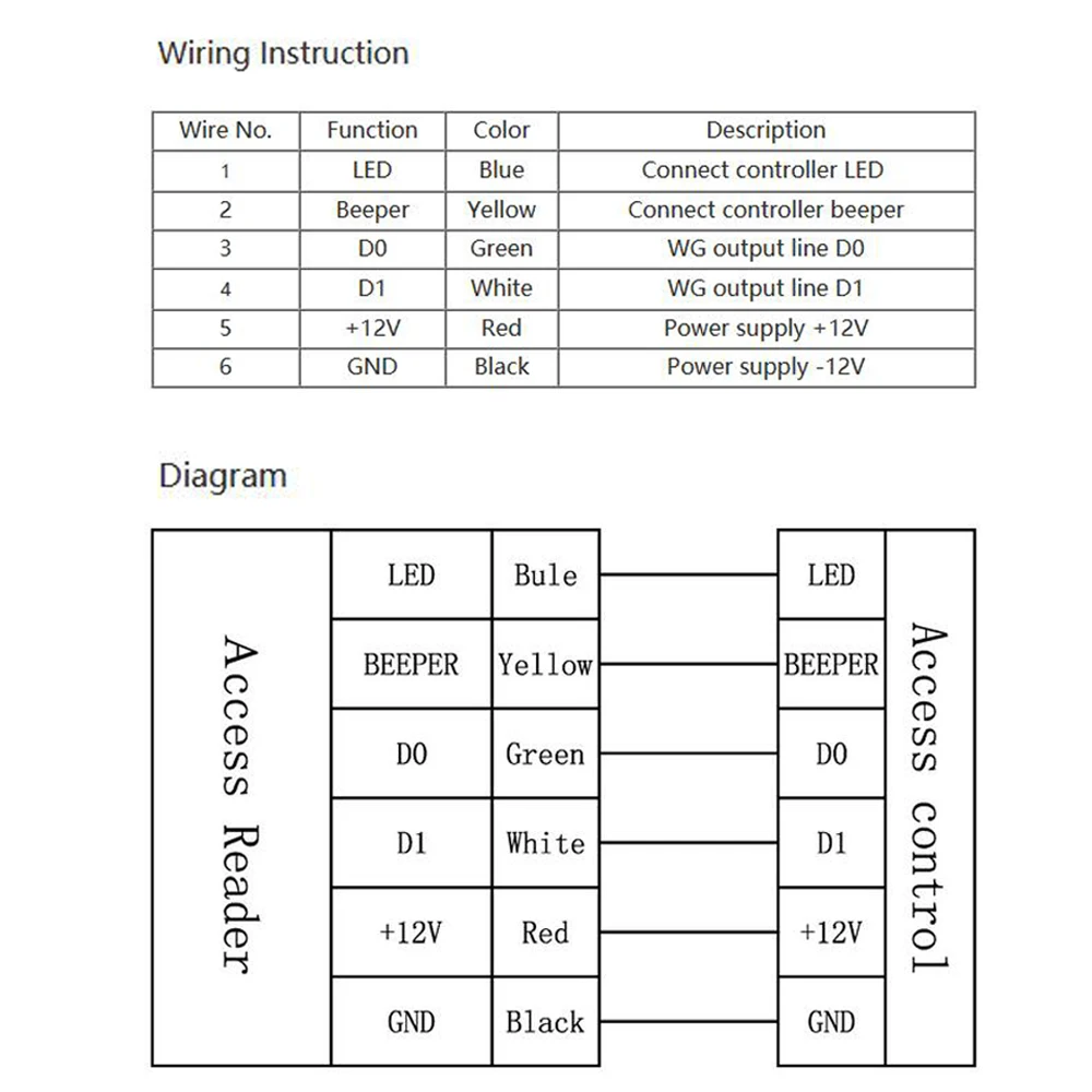 Устройство для чтения карт RFID 125 кГц водонепроницаемость IP68 чёрный 13 56