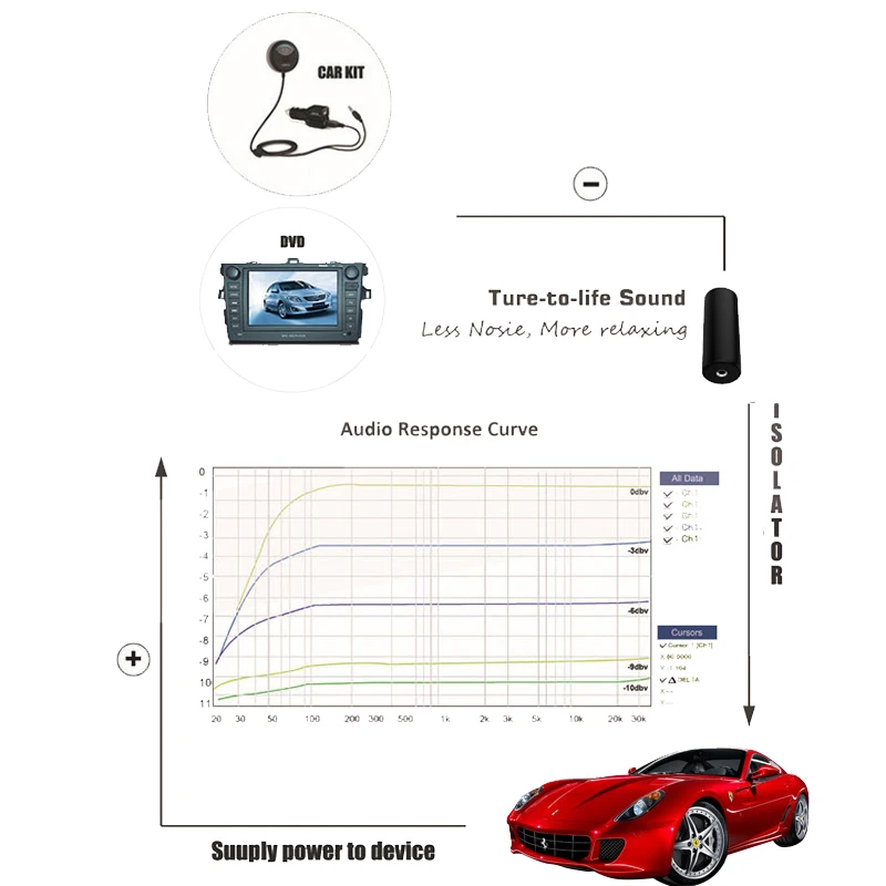 Новый Улучшенный шумоизолятор для автомобильной аудиосистемы домашняя