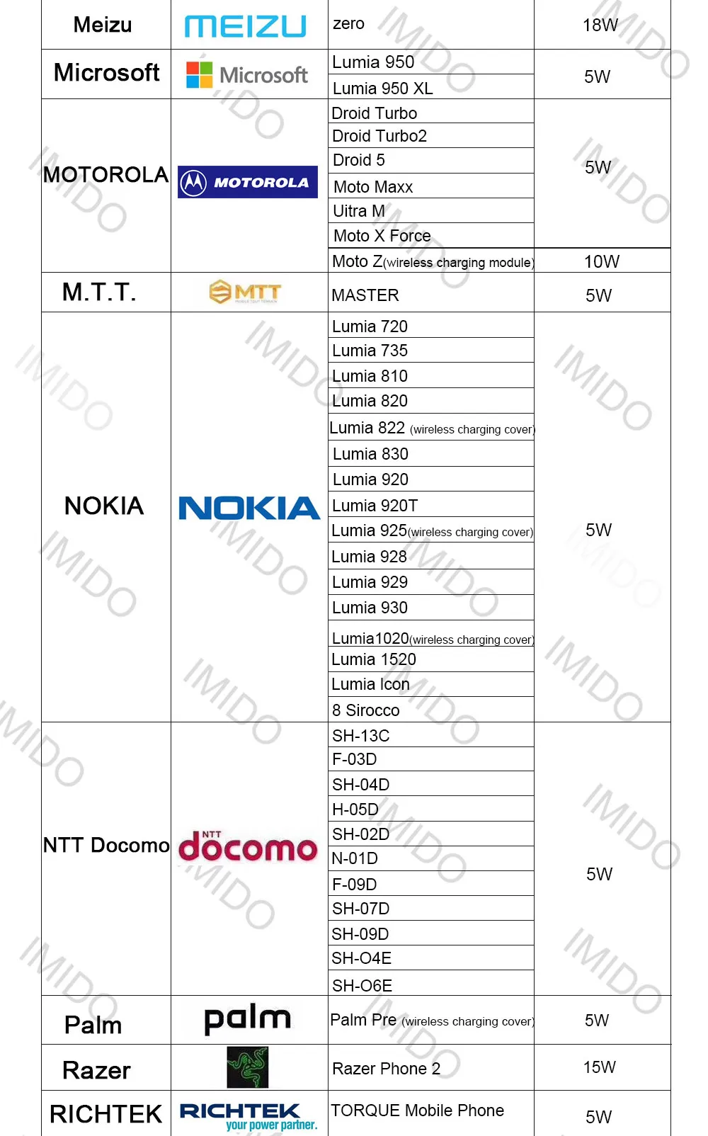 Волшебное Qi Беспроводное зарядное устройство для Xiaomi 9 10 Вт быстрая Лучшая зарядка Беспроводная для iPhone XS Max XR X массив Сейлор Мун Беспроводное зарядное устройство