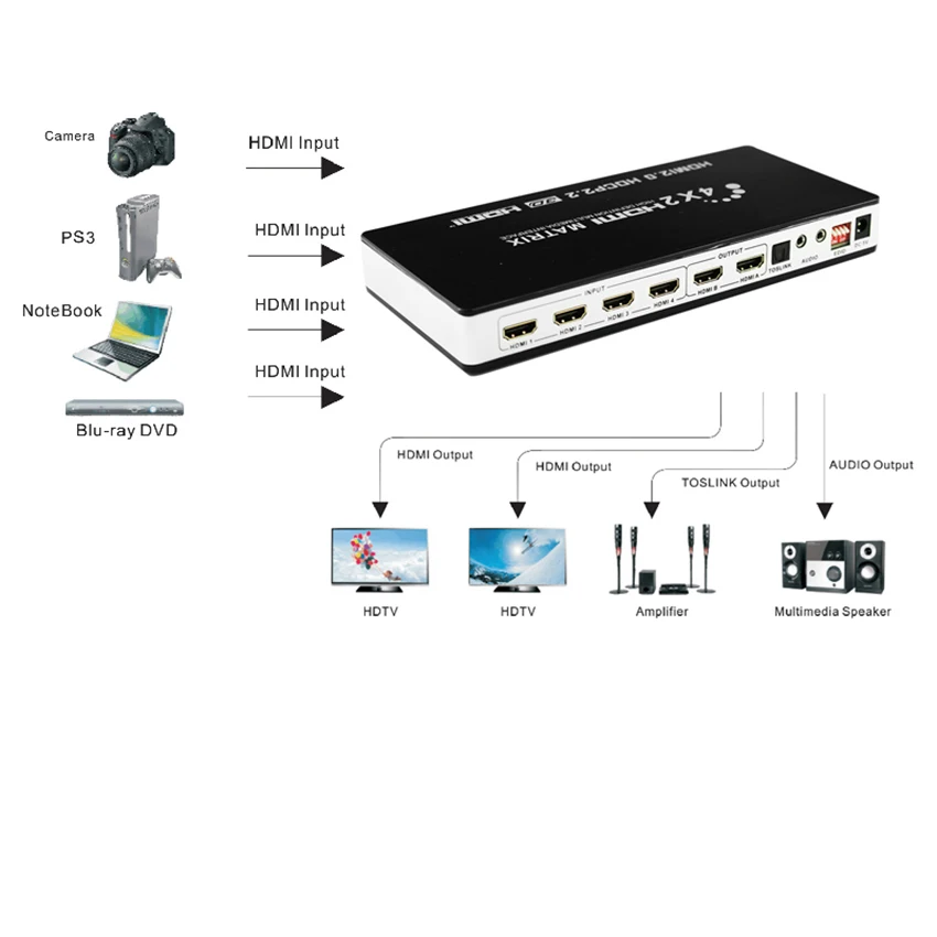HDMI 2 0 матрица 4X2 4K 60Hz HDCP EDID управление двойной аудио выход волокна L/R коммутатор