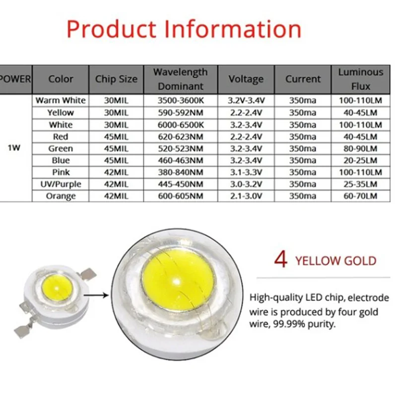 1 Вт 3 5 теплоотвод светодиодный Алюминий опорной плиты печатной платы подложка 20