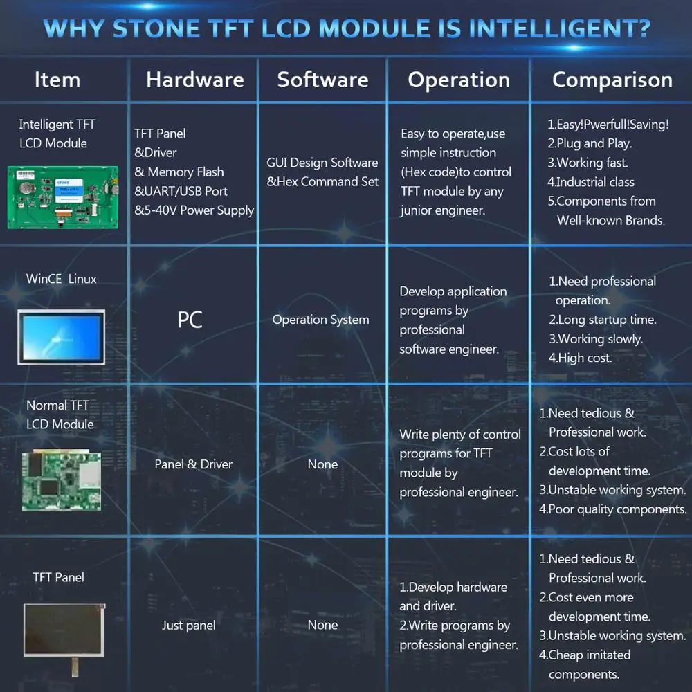 5 6 дюймов Встроенный резистивный сенсорный экран Дисплей с UART серийный Интерфейс