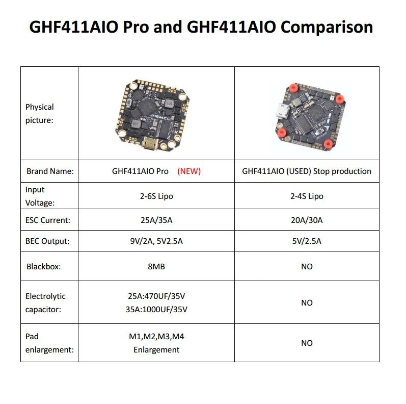 

JHEMCU GHF411AIO Pro F4 OSD Flight Controller Built-in 25A/35A BLheli_S 2-6S 4in1 Brushless ESC for Toothpick Drone FPV Racing