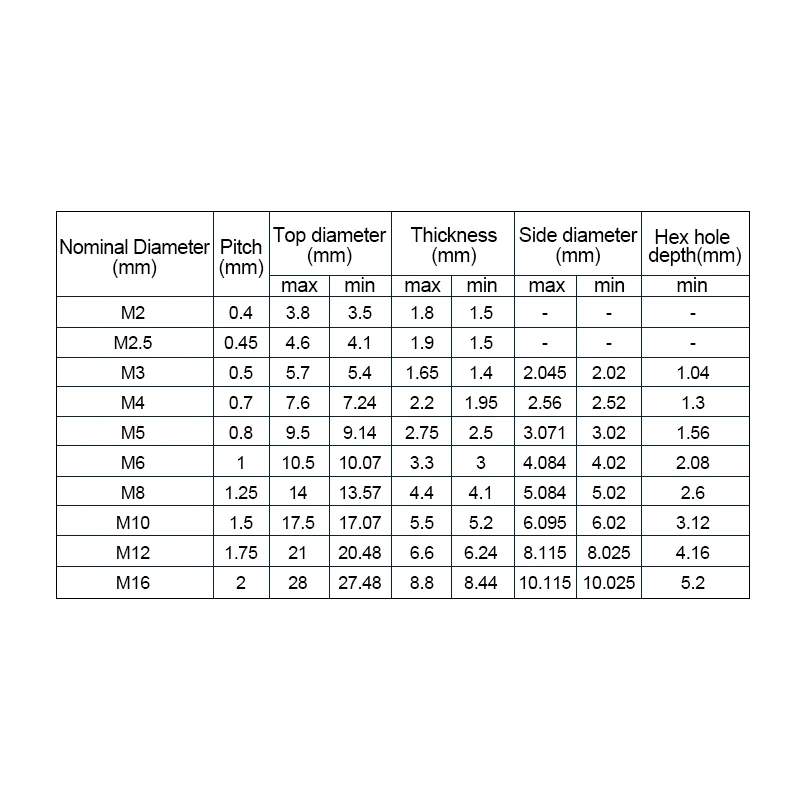 

10/60pcs Black button head hexagon socket screws M2 / M2.5 / M3 / M4 / M5 / M6 / M8 hexagon socket head round head screws