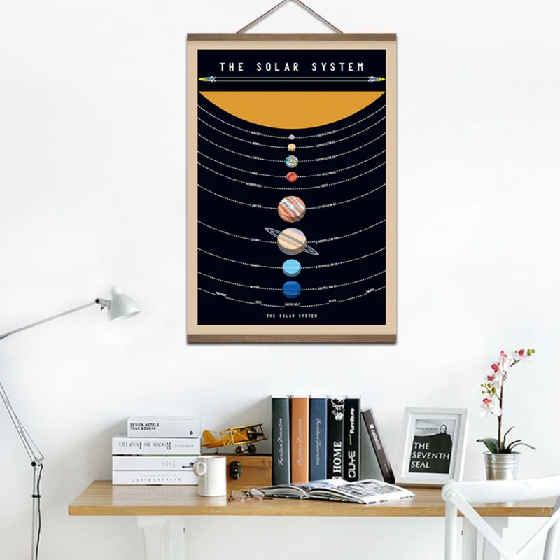 Винтажный постер на солнечной батарее образовательная Печать холсте с магнитной