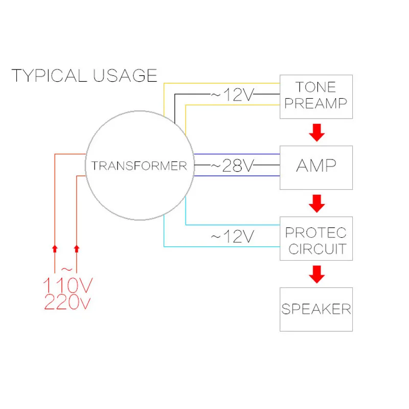 Lusya Двойной AC 28v 12V Одиночный 12v 200W трансформатор для TDA8954th LM3886 пре усилитель тон