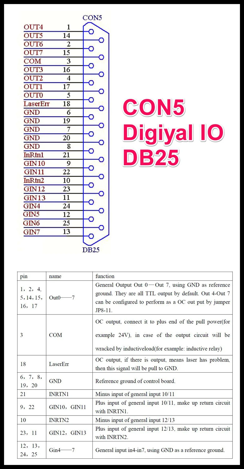 JCZ BJJCZ LMCV4-FIBER волокна DPSS EzCAD2 Лазерная Маркировочная карта