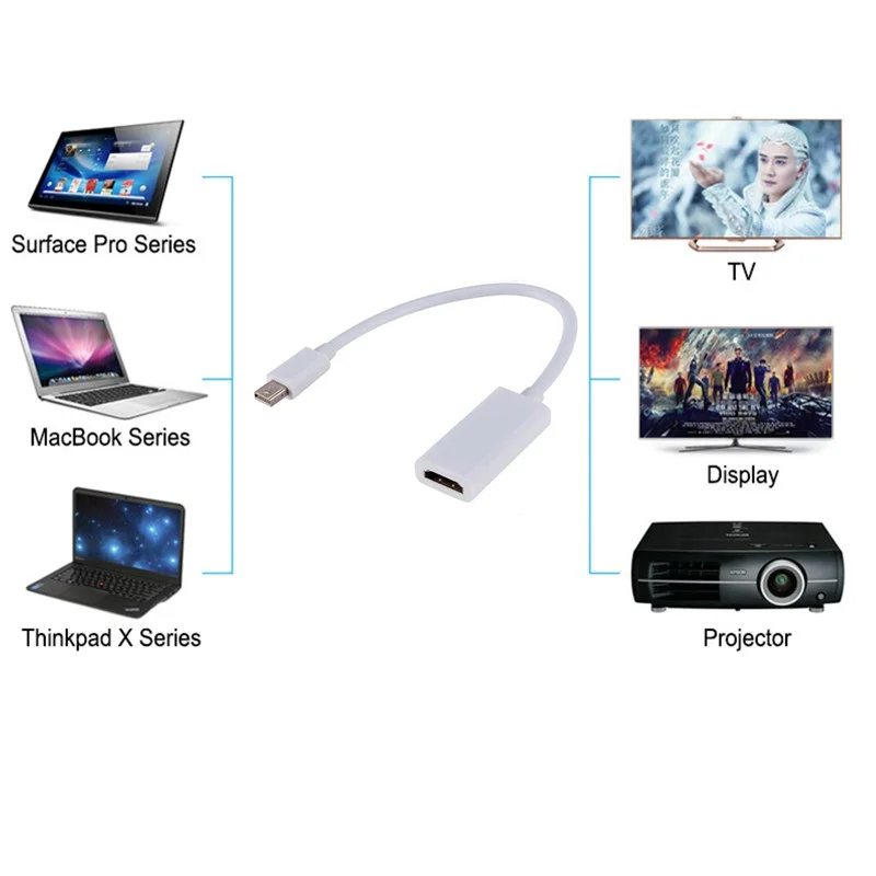 Мини DP к HDMI адаптер кабель порт дисплея Thunderbolt конвертер для Macbook Pro Air проектор ТВ