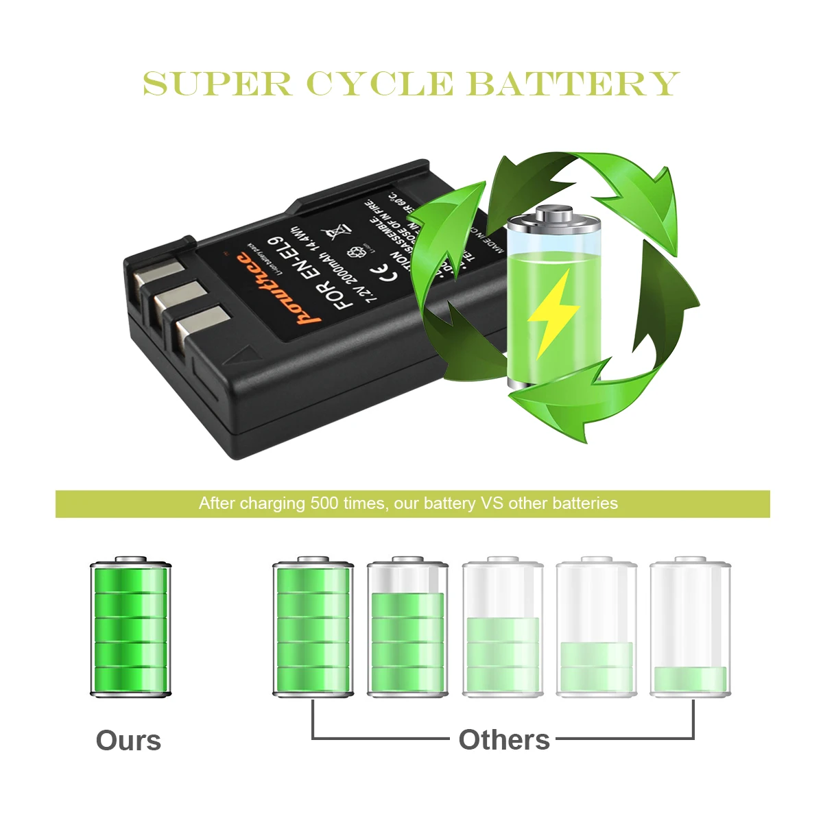 Батарейка и зарядное устройство для фотоаппарата Nikon 2000 мАч|Цифровые