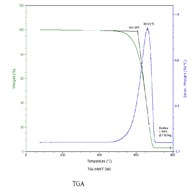 Карбоновый нанотрубный шлам большого диаметра с несколькими