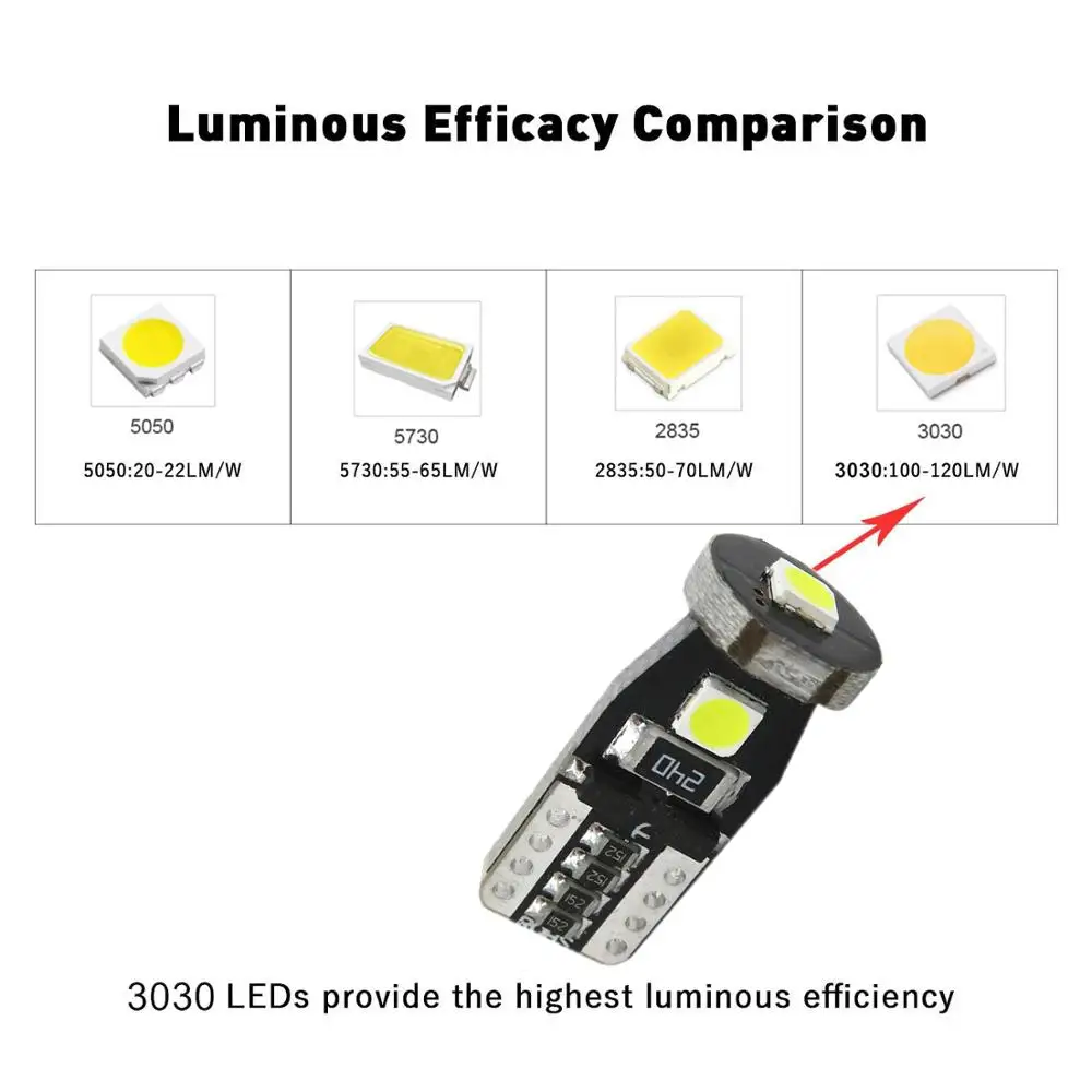 

WLJH 10x Canbus W5W T10 LED Bulb 3030Chip Car Interior Dome Map Instrument Panel Cargo License Side Marker Lights Non Polarity