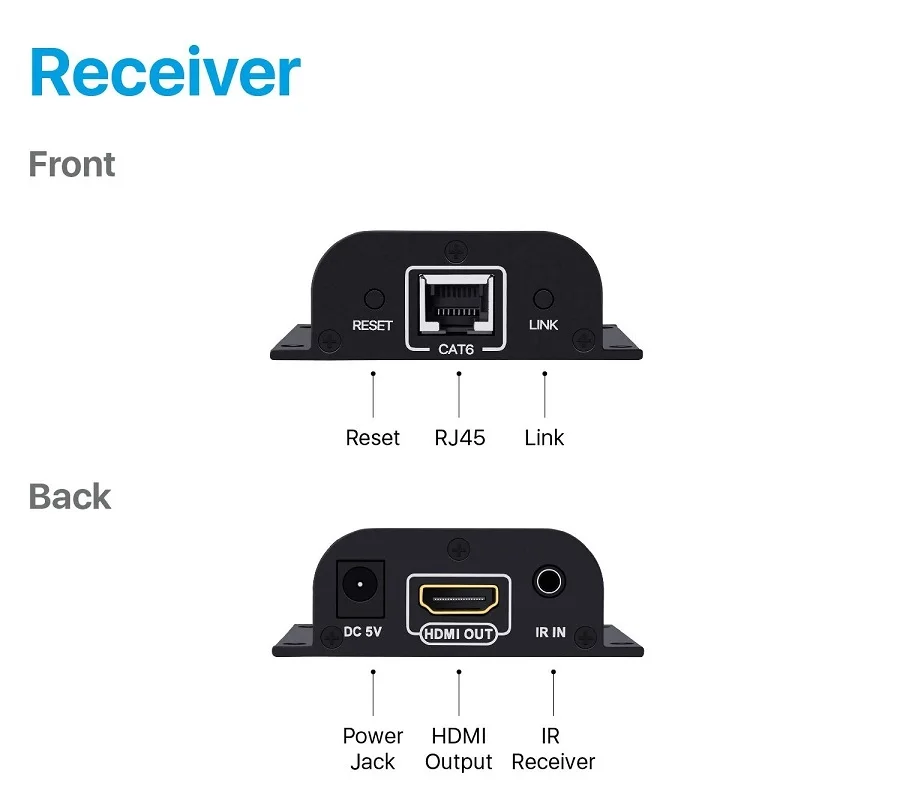 Удлинитель LKV712Pro HDMI Loop out 1 передатчик 2 приемника до 40 м более RJ45 CAT6/6A/7 поддержка EDID