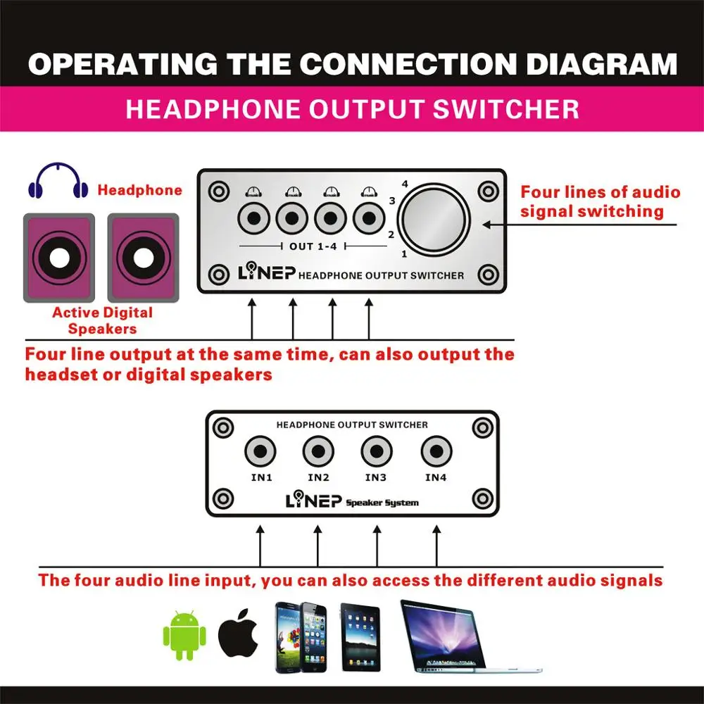 

2020 3.5mm Jack Switch 4 Input 4 Output Earphone Headphone Mp3 Audio Signal Switch Switcher Digital Multi-Channel Switcher