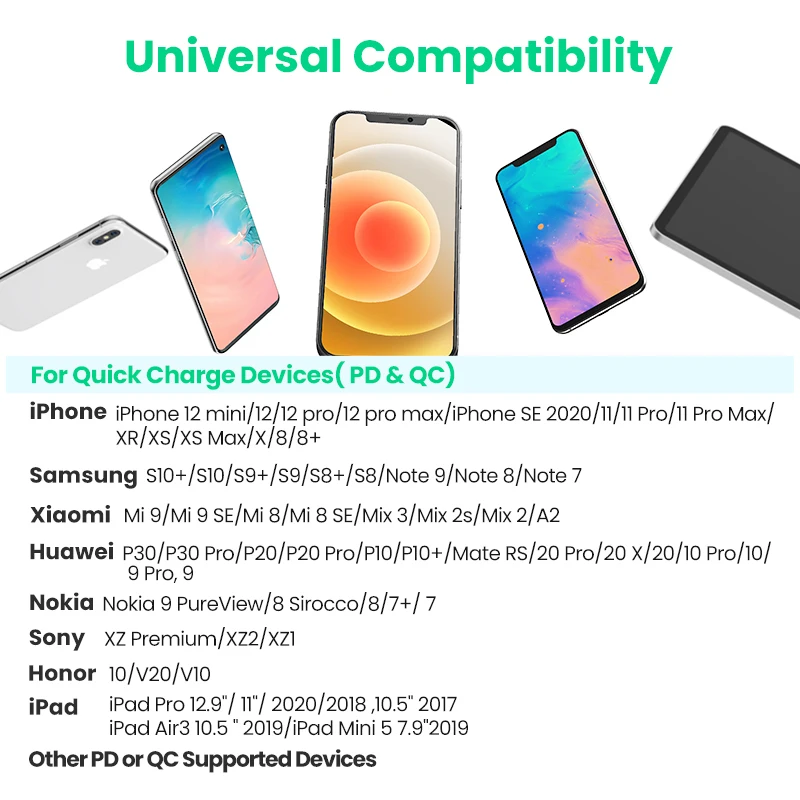 

20W USB Type C Charger Adapter For iPhone 12 11 Pro XS Max PD Fast Charging Power Type-C EU US UK Plug for Apple Macbook Samsung