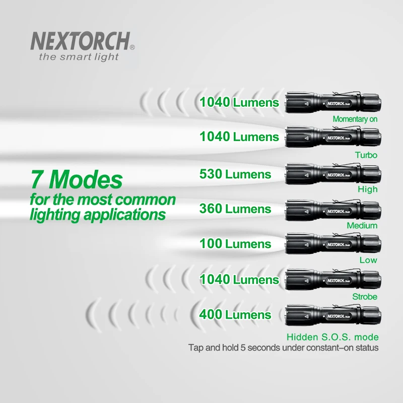 NEXOTRCH фонарик 18650 Батарея 1040 люмен Водонепроницаемый Перезаряжаемые