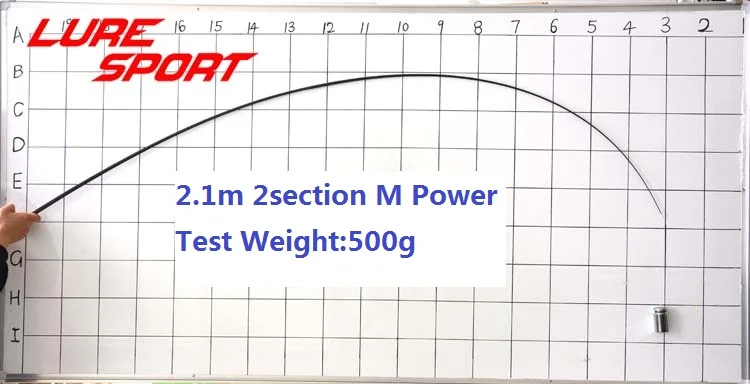 LureSport 2 комплекта 1,98 м 2,1 м карбоновый хлыст удилища с 20 см X Крест Карбон 2 секции м стержень строительный компонент ремонтный полюс DIY