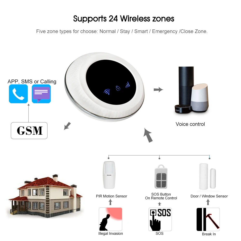 Смарт Wi-Fi GSM сигнализация хост-детекторы приложение дистанционное управление