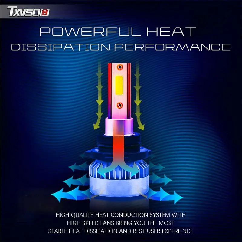 

2Pcs 12V-24V 110W/Set 10000Lm Super Bright Car LED Headlights For H1 H4 H7 9005 9006 H11 9012