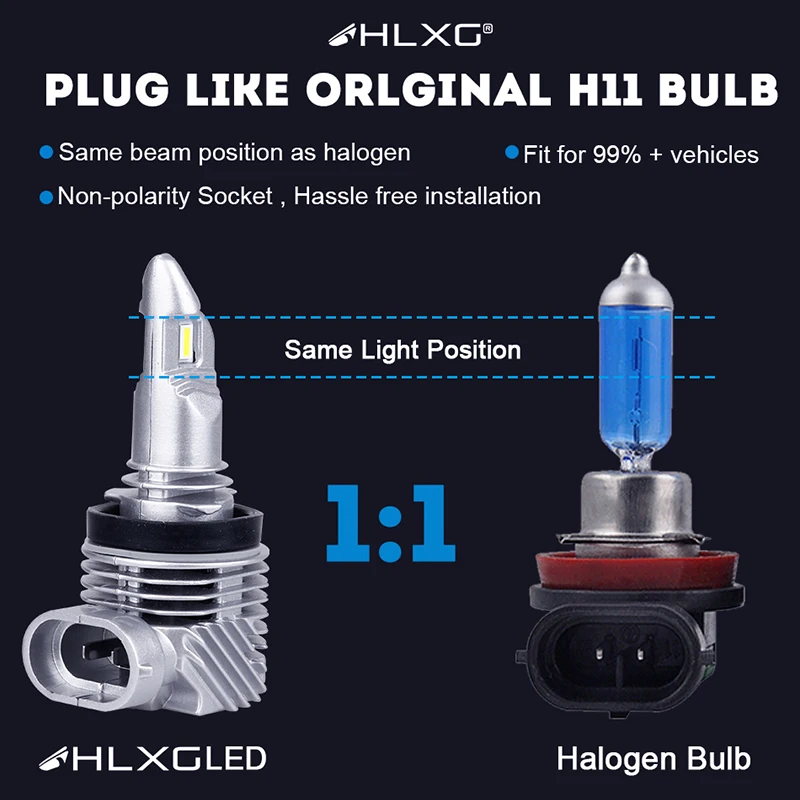 Новейшие светодиодные лампы HLXG для фар головного света 1:1 размер H7 H11 H4