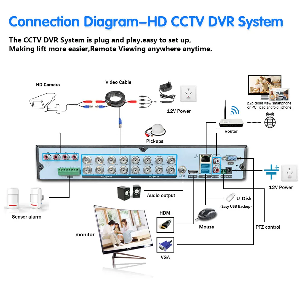 16CH 8CH 4K аналоговый Мониторинг DVR Kit H.265 камера видеонаблюдения системы