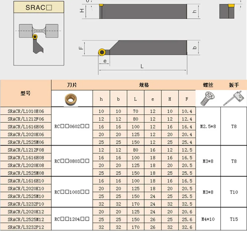 SRACR SRACL SRDCN 1212H08 1616H08 2020K08 2525M08 использовать вставку RCMT0803 CNC токарный инструмент